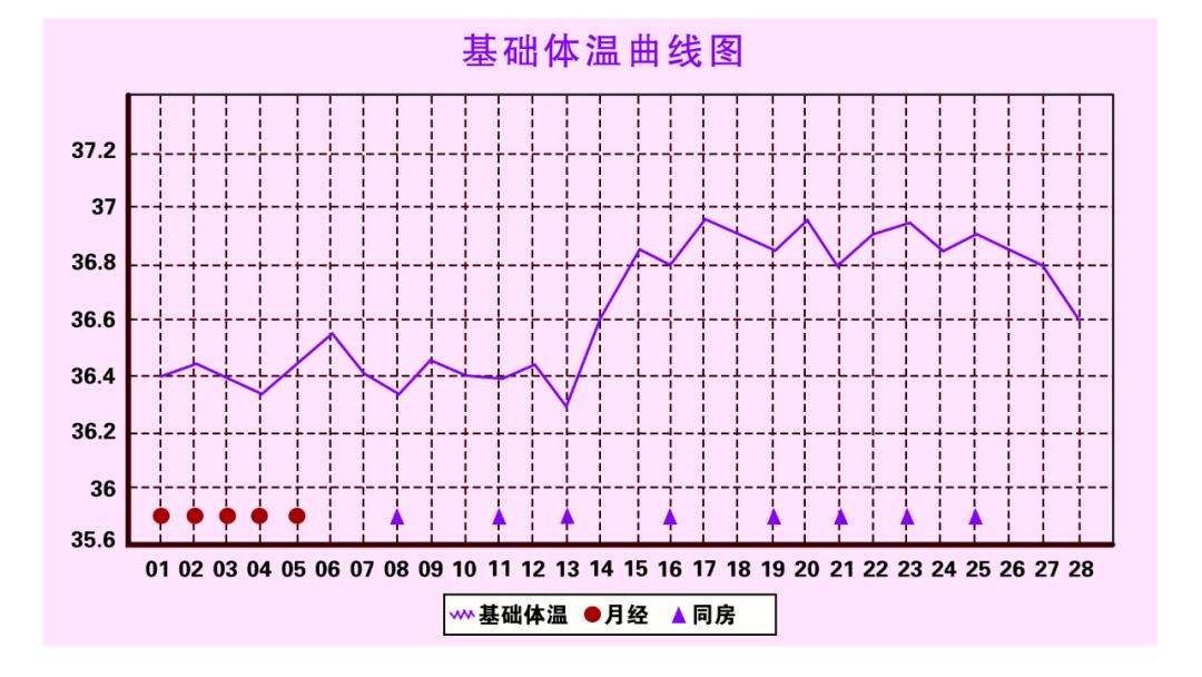 女性基礎(chǔ)體溫 女性基礎(chǔ)體溫